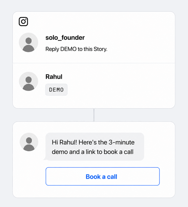 رسم توضيحي: قصة تقول «ردّ بكلمة DEMO على هذه القصة»، وردّ يقول DEMO، ورسالة DM التلقائية مع العرض التجريبي وزر الحجز