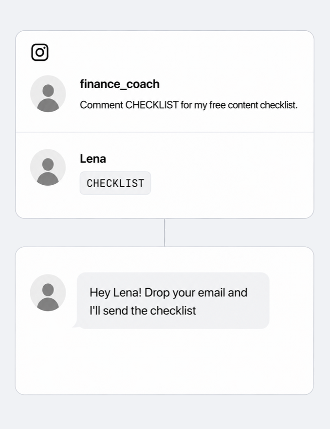 رسم توضيحي: منشور بعنوان «علّق بكلمة CHECKLIST لتحصل على قائمة المحتوى المجانية»، وتعليق يقول CHECKLIST، ورسالة DM التلقائية التي تطلب البريد الإلكتروني