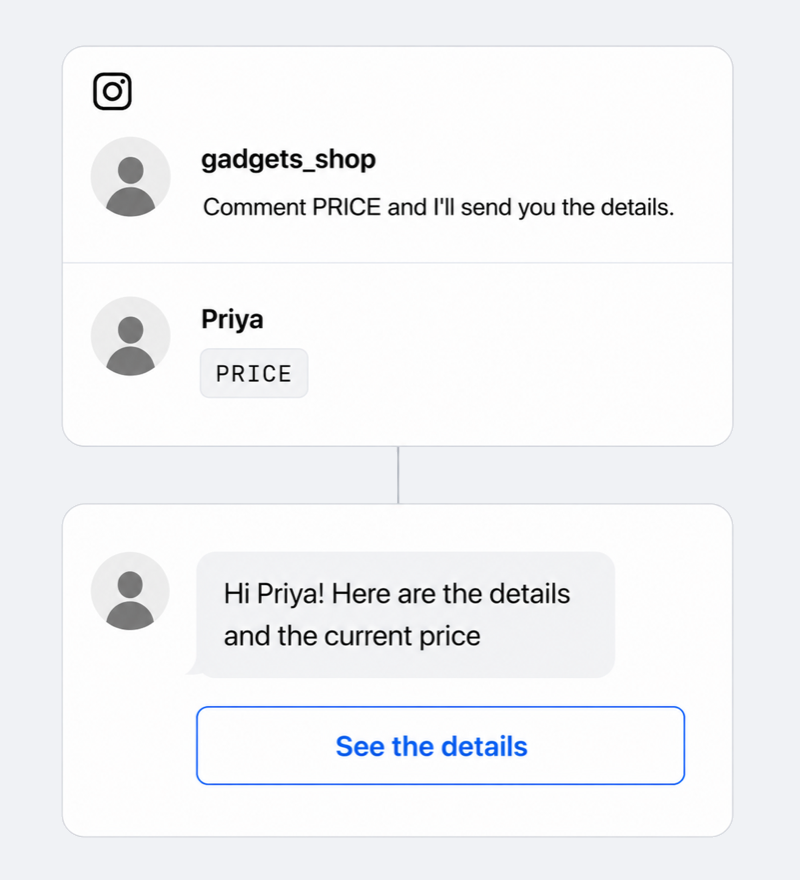 Illustrazione: un post con la didascalia “Commenta PRICE e ti mando i dettagli”, un commento con scritto PRICE e il DM automatico con i dettagli del prezzo